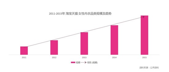 意难平！内娱甜妹嫁入豪门后，竟靠美女情趣内衣打破复出僵局
